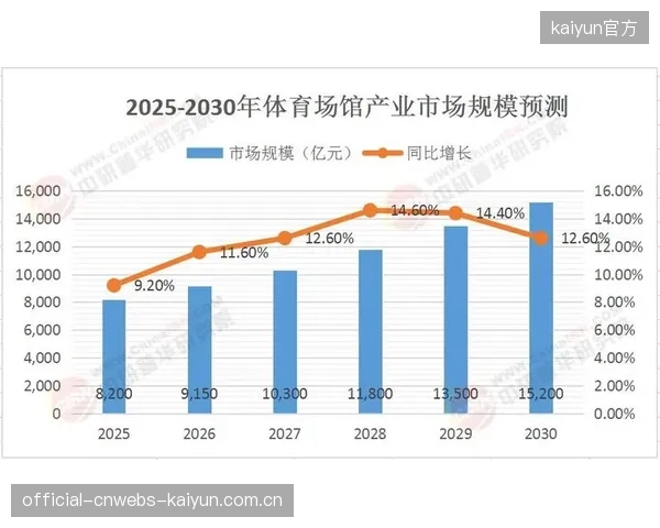 中国计划对超过1000个公共体育场馆进行数字化升级，为AR等新技术的普及奠定了硬件基础